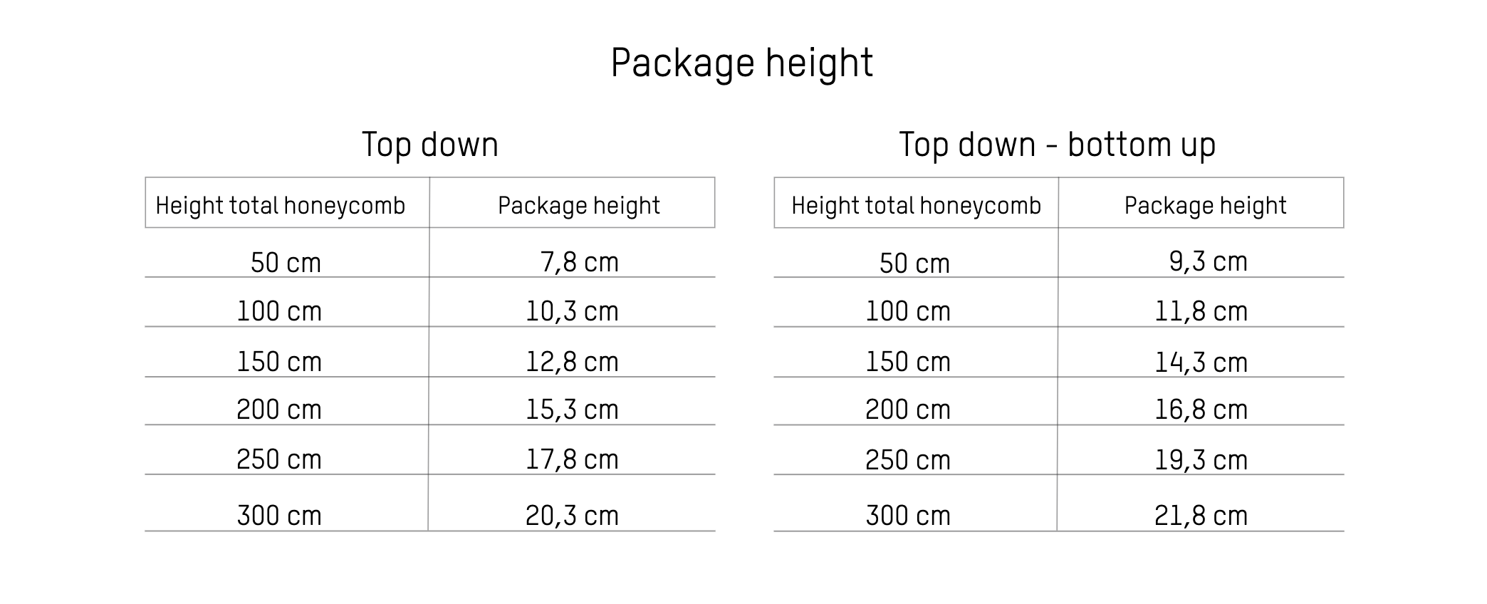 defensive-css-button-minimum-width